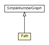 Package class diagram package Path