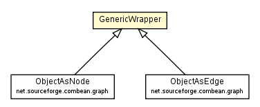 Package class diagram package GenericWrapper