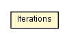 Package class diagram package Iterations