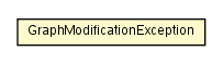Package class diagram package GraphModificationException