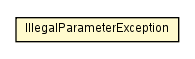 Package class diagram package IllegalParameterException