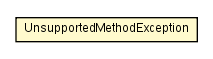 Package class diagram package UnsupportedMethodException