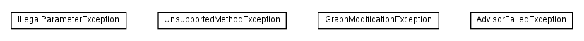 Package class diagram package net.sourceforge.combean.util.except